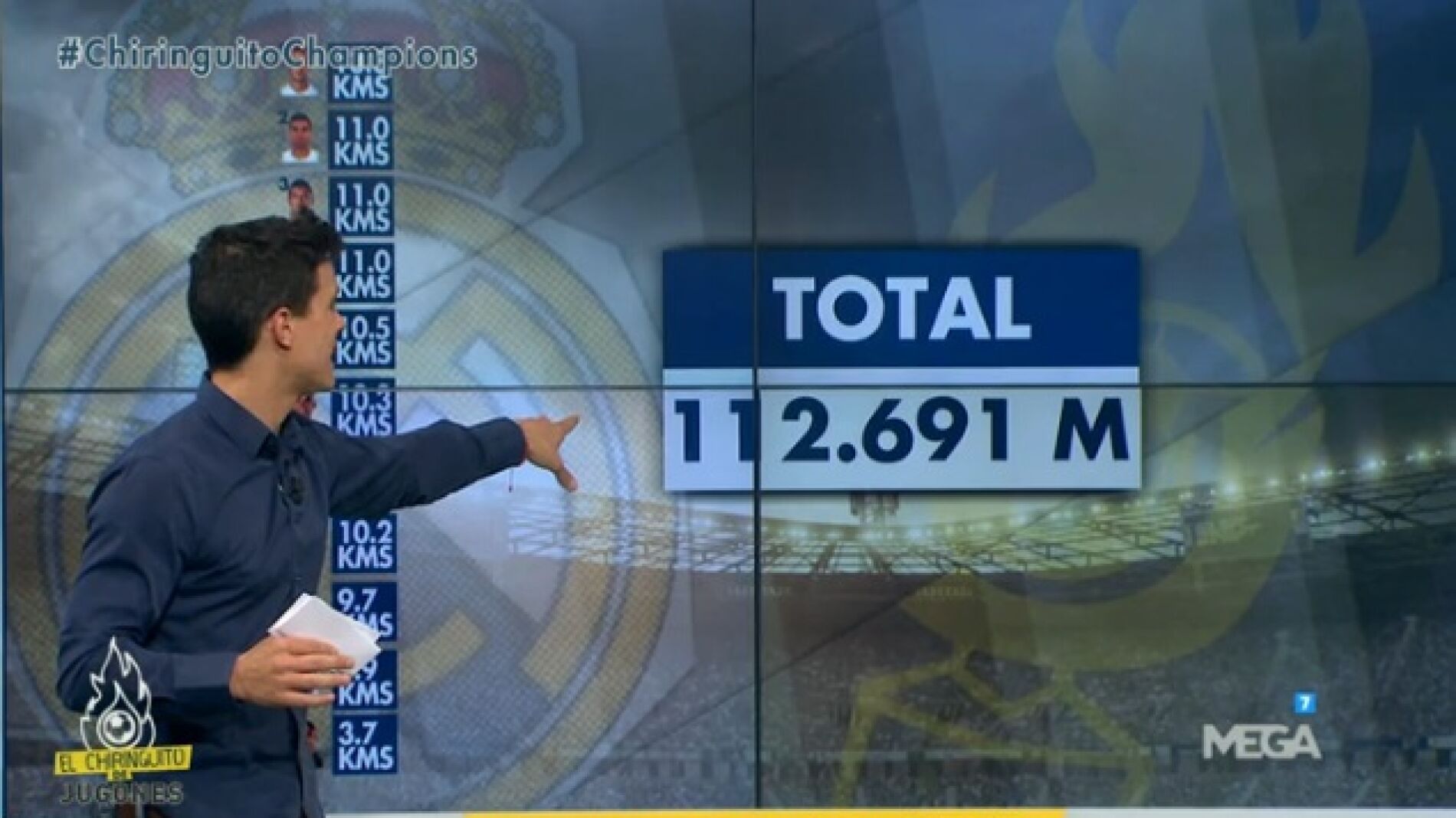 Kil&oacute;metros Madrid