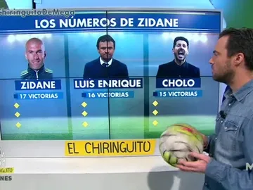 Estadísticas Zidane Estadísticas Zidane