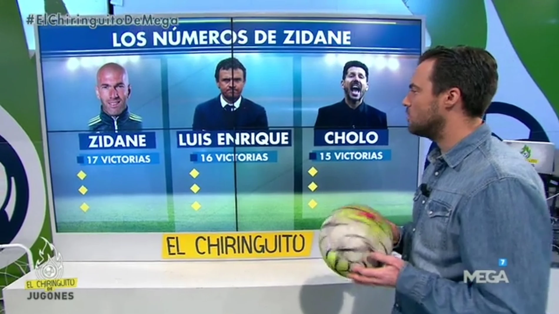 Estadísticas Zidane