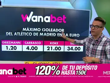 Wanabet Wanabet