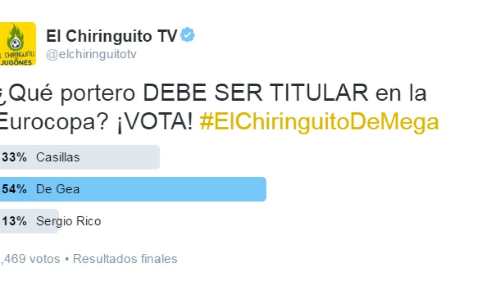 Encuesta El Chirinnguito
