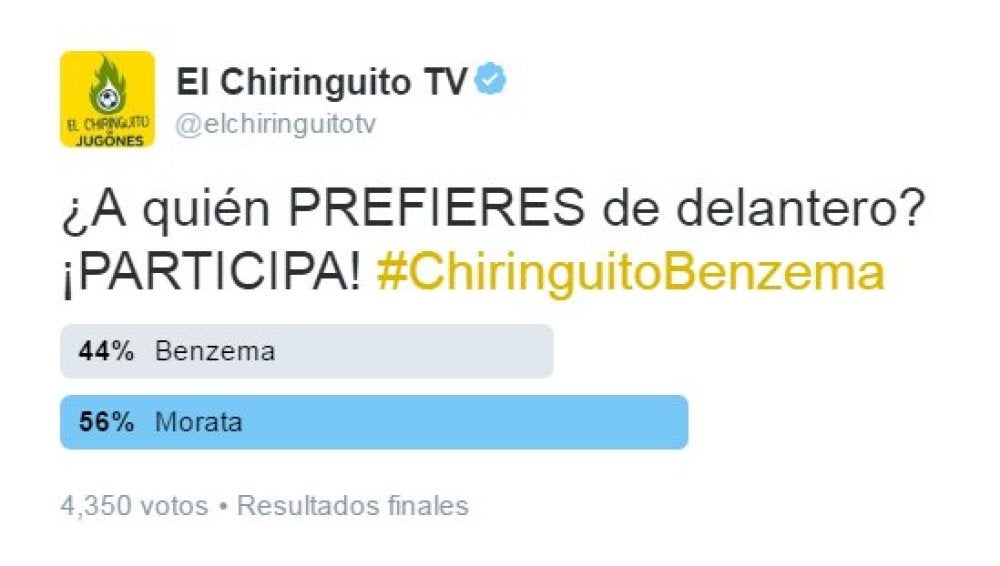 Resultados de la encuesta