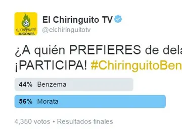 Resultados de la encuesta Resultados de la encuesta