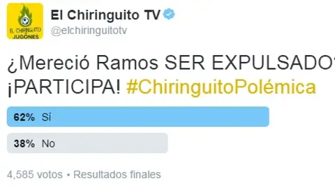 Encuesta expulsión Ramos Encuesta expulsión Ramos