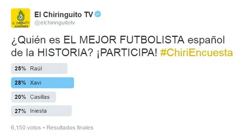 Encuesta Twitter Encuesta Twitter