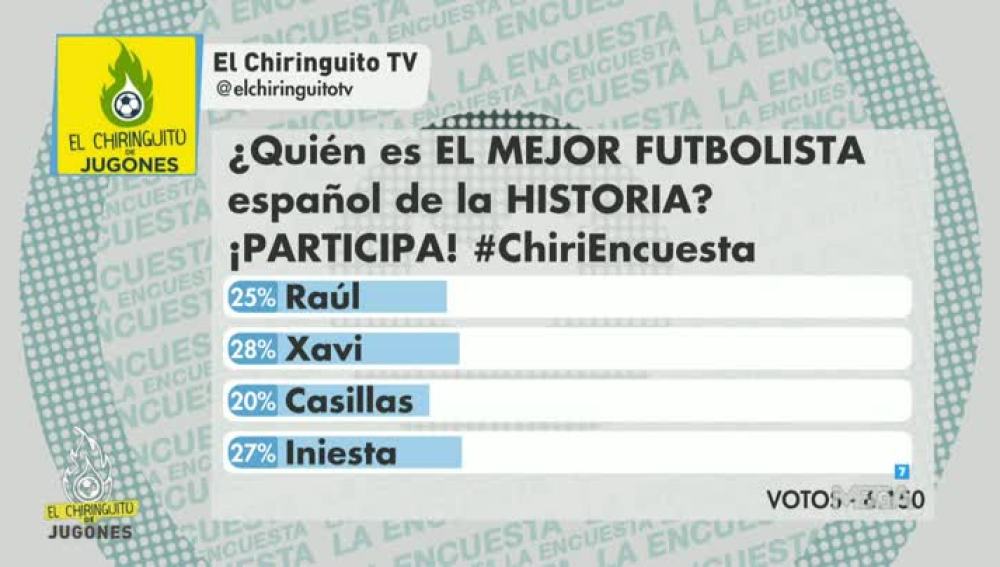 Encuesta Twitter