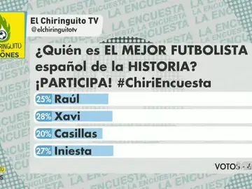 Encuesta Twitter Encuesta Twitter