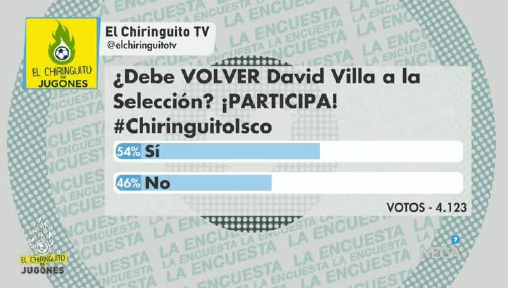 Encuesta Villa