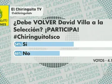 Encuesta Villa Encuesta Villa