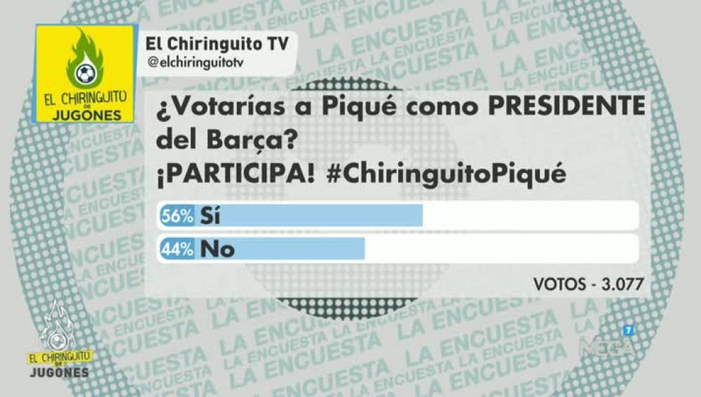 Encuesta Piqué