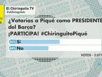 Encuesta Piqué Encuesta Piqué