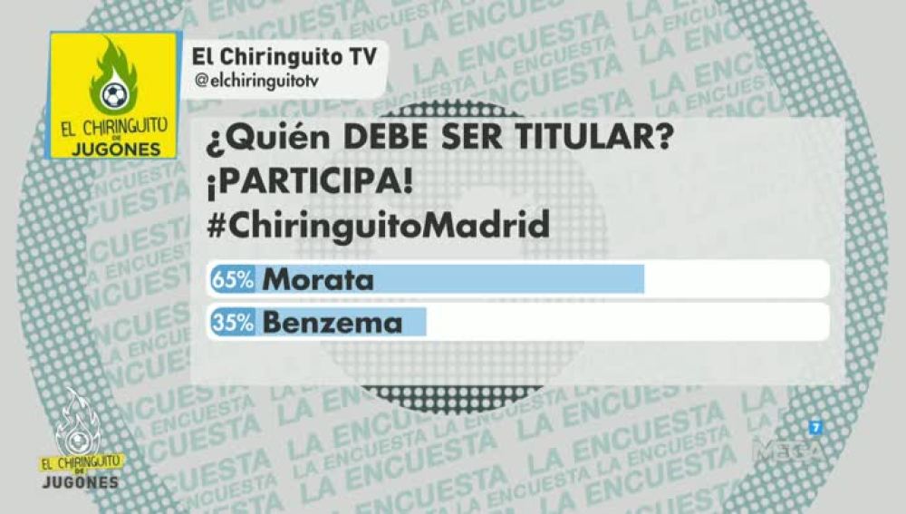 La encuesta de El Chiringuito