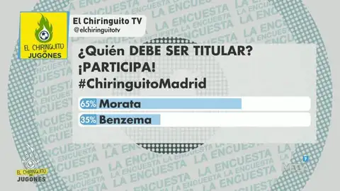 La encuesta de El Chiringuito La encuesta de El Chiringuito