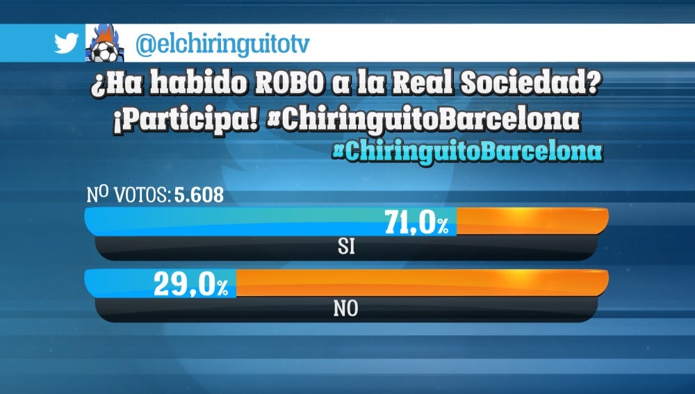Encuesta El Chiringuito