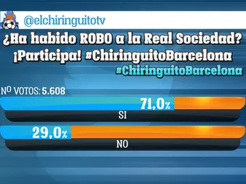 Encuesta El Chiringuito Encuesta El Chiringuito