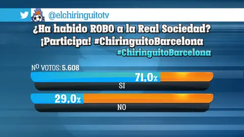 Encuesta El Chiringuito Encuesta El Chiringuito