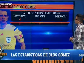 Las estadísticas de Clos Gómez Las estadísticas de Clos Gómez