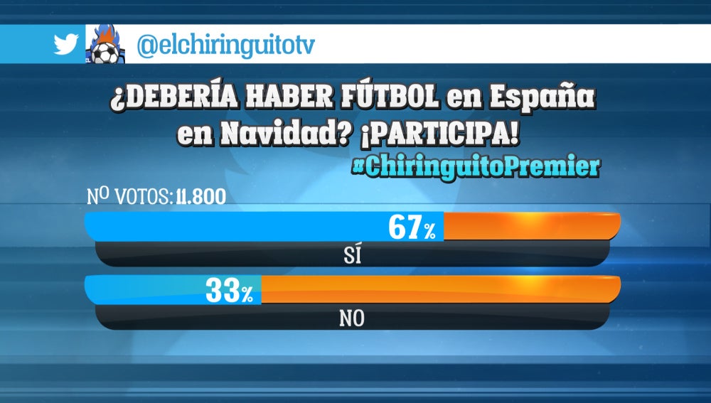 Encuesta El Chiringuito