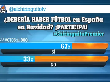 Encuesta El Chiringuito Encuesta El Chiringuito