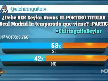 Encuesta sobre Keylor Encuesta sobre Keylor