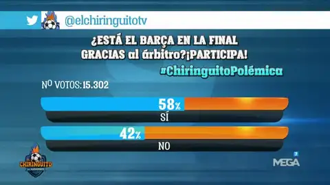 Encuesta realizada en Twitter Encuesta realizada en Twitter