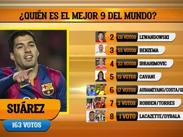 Suárez, el mejor 9 del mundo Suárez, el mejor 9 del mundo
