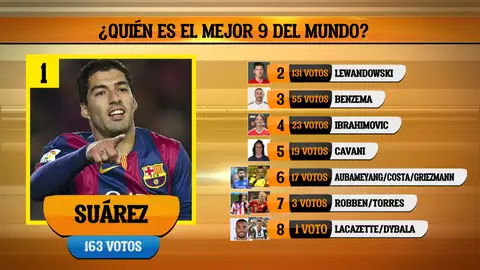 Suárez, el mejor 9 del mundo Suárez, el mejor 9 del mundo