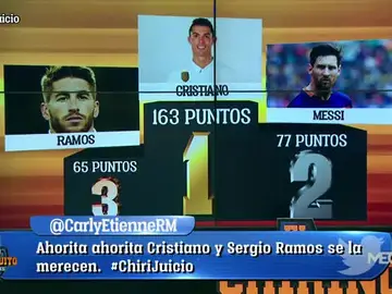 Resultados del Chirijuicio Resultados del Chirijuicio