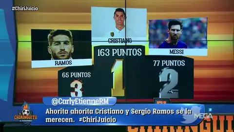 Resultados del Chirijuicio Resultados del Chirijuicio