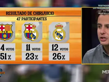 ¿Quién habría ganado El Clásico? ¿Quién habría ganado El Clásico?