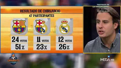 ¿Quién habría ganado El Clásico? ¿Quién habría ganado El Clásico?