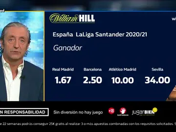 Josep te trae la mejor oferta de registro para que apuestes con William Hill Josep te trae la mejor oferta de registro para que apuestes con William Hill