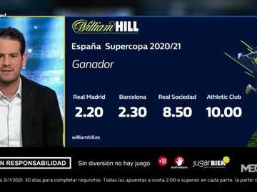 Quim Domènech te trae la mejor oferta de registro para que apuestes con William Hill Quim Domènech te trae la mejor oferta de registro para que apuestes con William Hill
