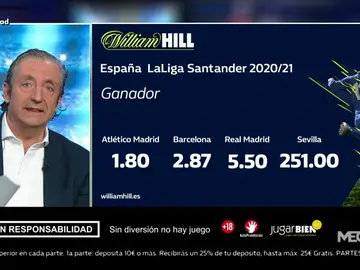 Josep te trae la mejor oferta de registro para que apuestes con William Hill Josep te trae la mejor oferta de registro para que apuestes con William Hill