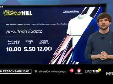 Richi Burgos te trae la mejor oferta de registro para que apuestes con William Hill Richi Burgos te trae la mejor oferta de registro para que apuestes con William Hill