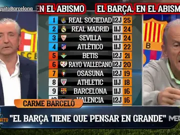 "TAL Y CÓMO JUEGA A DÍA DE HOY, NO VEO AL BARÇA METIÉNDOSE EN CHAMPIONS" "TAL Y CÓMO JUEGA A DÍA DE HOY, NO VEO AL BARÇA METIÉNDOSE EN CHAMPIONS"