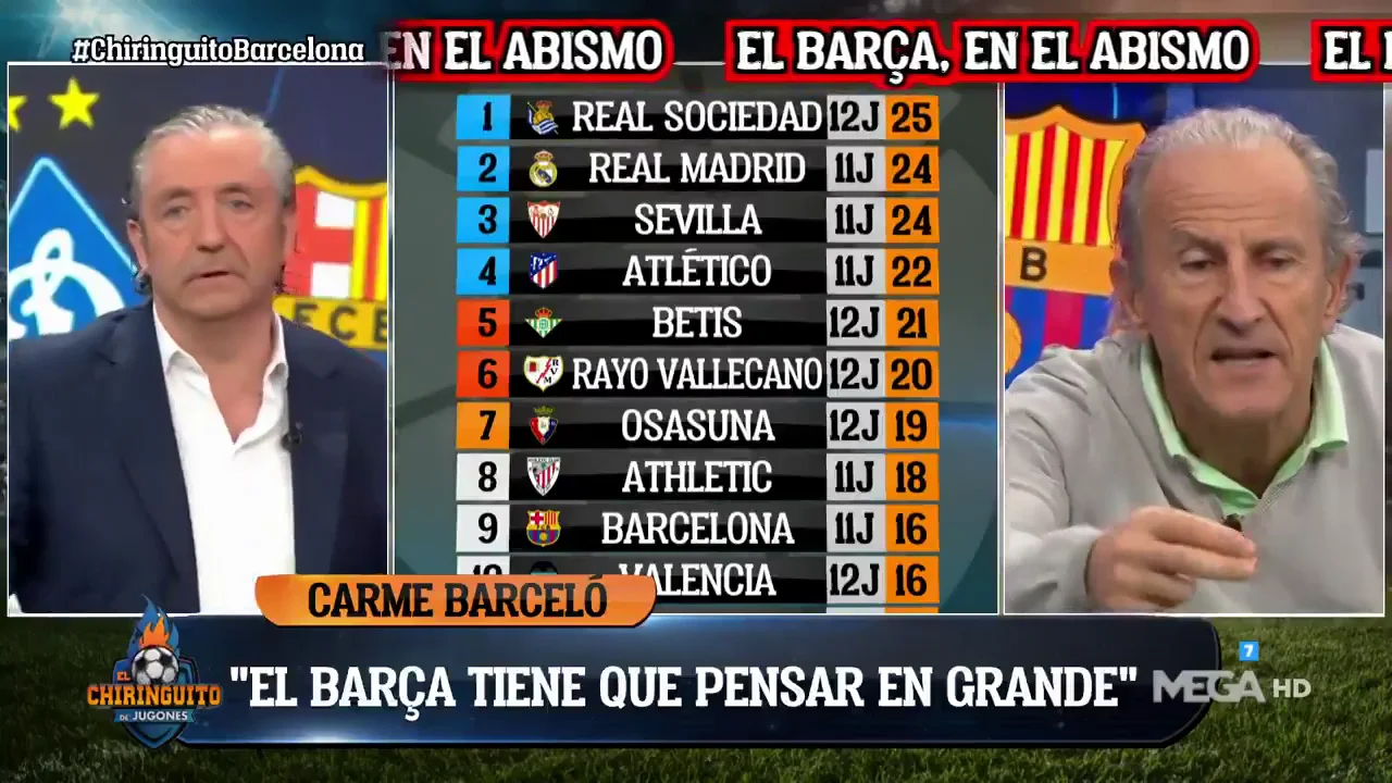 "TAL Y CÓMO JUEGA A DÍA DE HOY, NO VEO AL BARÇA METIÉNDOSE EN CHAMPIONS" "TAL Y CÓMO JUEGA A DÍA DE HOY, NO VEO AL BARÇA METIÉNDOSE EN CHAMPIONS"