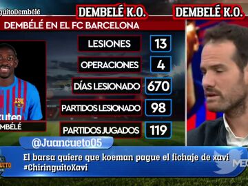 "Los médicos del Barça desaconsejaban que Dembélé jugara contra el Dynamo y Sergi le sacó antes de lo previsto"