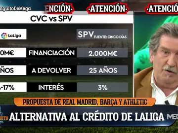 La propuesta alternativa de Madrid y Barcelona al CVC de La Liga La propuesta alternativa de Madrid y Barcelona al CVC de La Liga