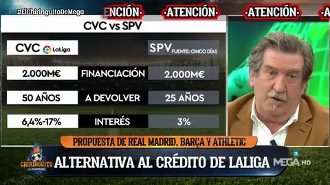 La propuesta alternativa de Madrid y Barcelona al CVC de La Liga La propuesta alternativa de Madrid y Barcelona al CVC de La Liga