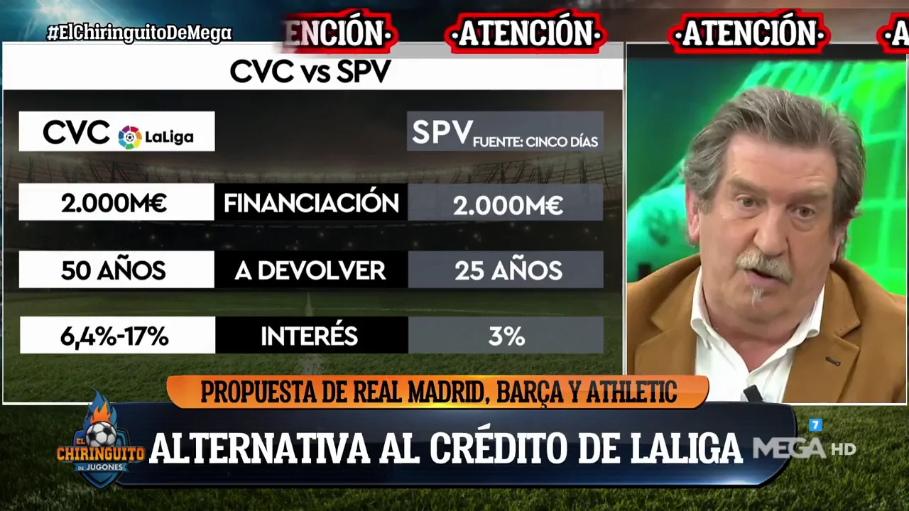La propuesta alternativa de Madrid y Barcelona al CVC de La Liga