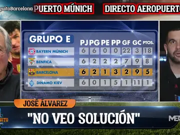 José Álvarez: "No le veo solución al Barça" José Álvarez: "No le veo solución al Barça"