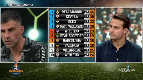 Óscar Pereiro: "El Real Madrid sale reforzado" Óscar Pereiro: "El Real Madrid sale reforzado"