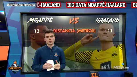 El Big Data definitivo: ¿Mbappé o Haaland? El Big Data definitivo: ¿Mbappé o Haaland?