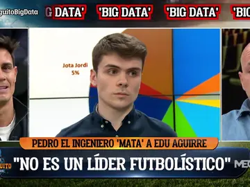 El zasca del ingeniero a Edu Aguirre: "no es un líder futbolístico" El zasca del ingeniero a Edu Aguirre: "no es un líder futbolístico"