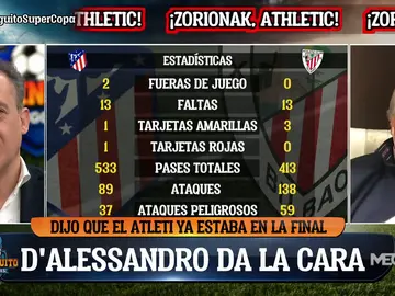 Jorge D'Alessandro: "Lo de hoy fue un mal partido de fútbol" Jorge D'Alessandro: "Lo de hoy fue un mal partido de fútbol"