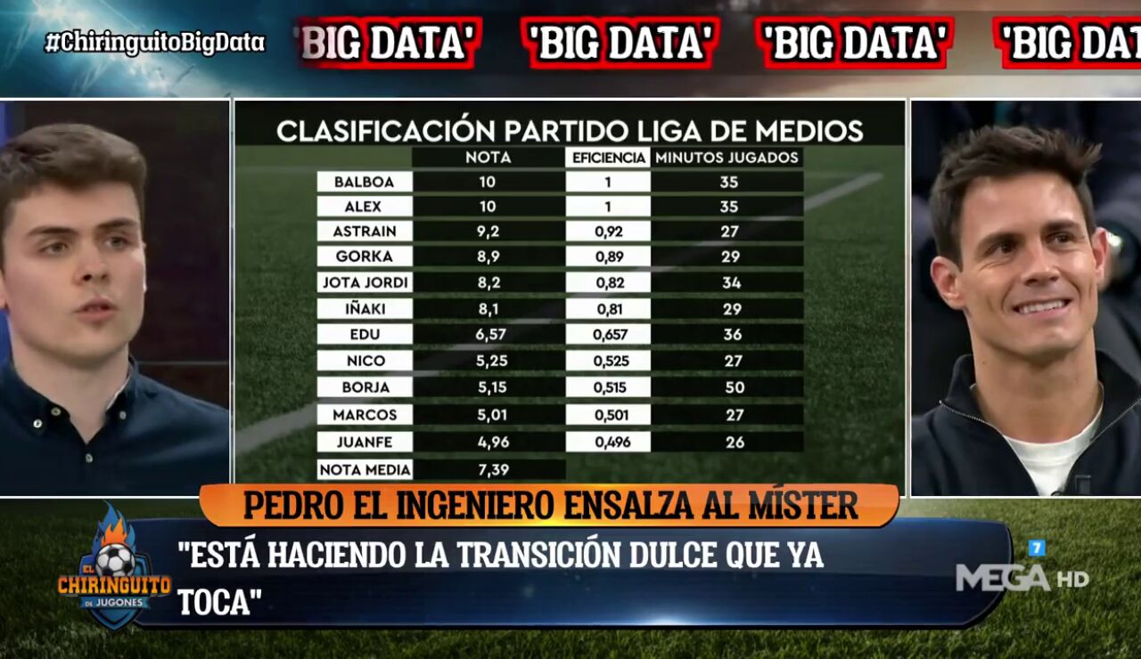 Las notas del Big Data tras la goleada de El Chiringuito en La Liga de Medios