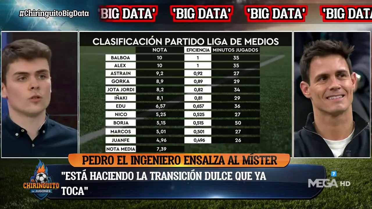Las notas del Big Data tras la goleada de El Chiringuito en La Liga de Medios