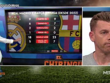 Iñaki Villalón: "El Barça, mejor que el Real Madrid en 2022"
