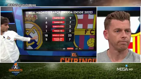 Iñaki Villalón: "El Barça, mejor que el Real Madrid en 2022" Iñaki Villalón: "El Barça, mejor que el Real Madrid en 2022"